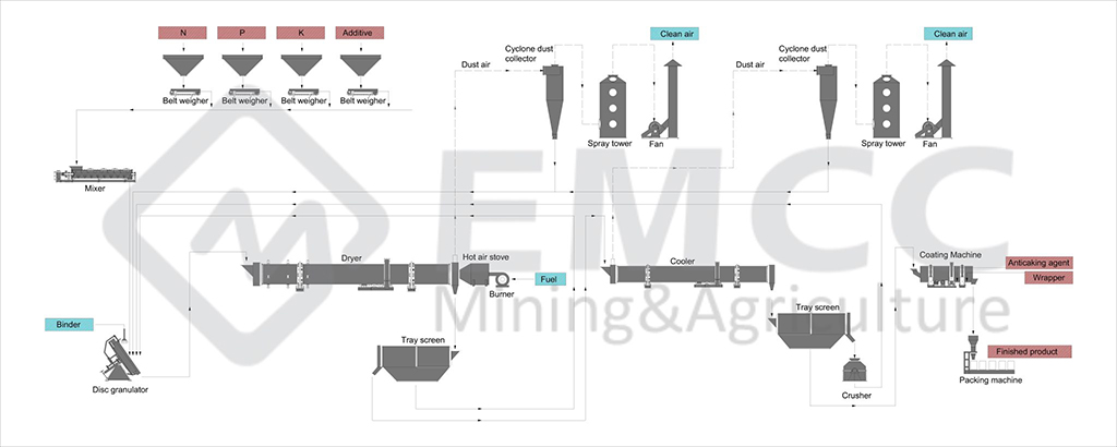 disc-granulation-production-lines-2048x819-1